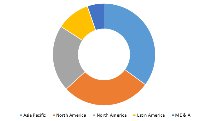 Global Piperonyl Butoxide Market Size, Share, Trends, Industry Statistics Report